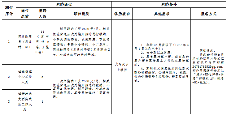 五段镇最新招聘信息全面解析