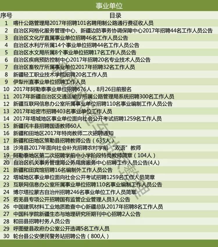 商州区科学技术和工业信息化局最新招聘启事概览