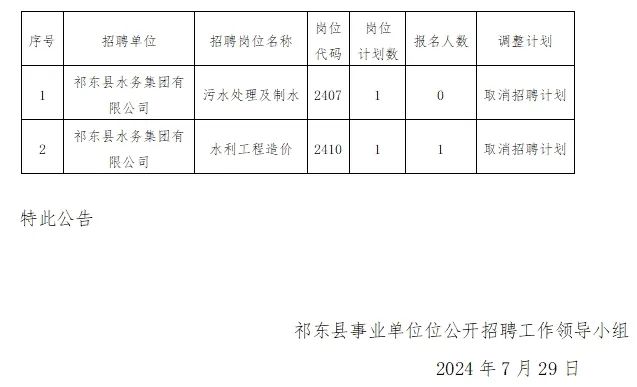 东茗乡最新招聘信息全面解析