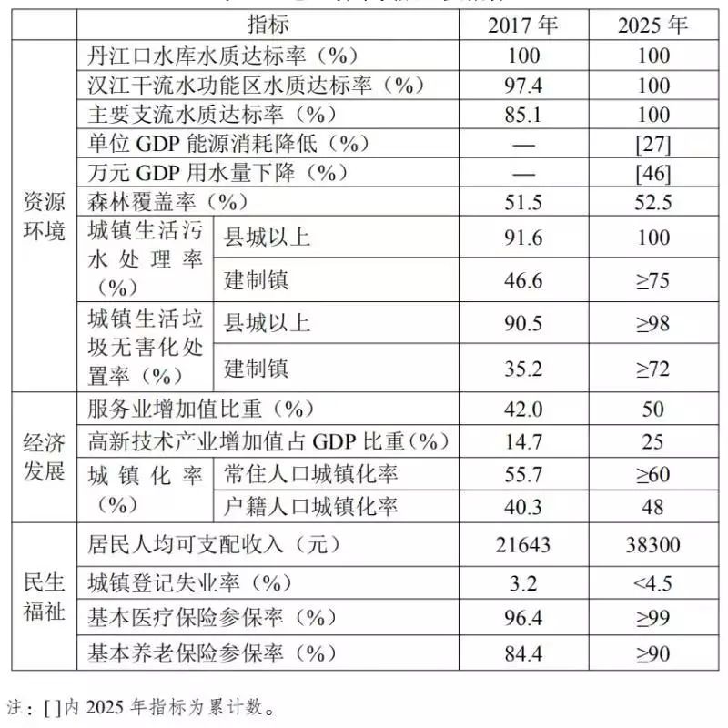 天门审计局未来发展规划，塑造全新审计蓝图