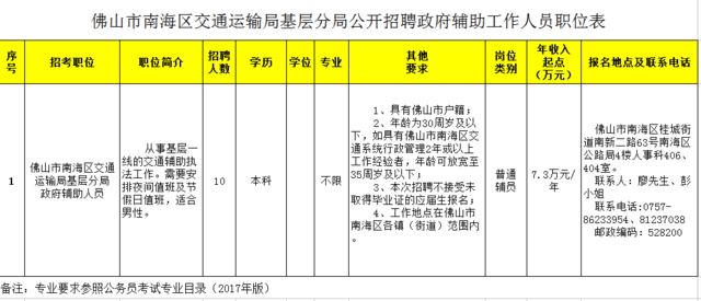 古交市交通运输局招聘启事概览